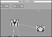Korasakow System