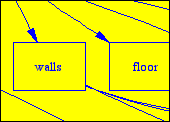 Taxonomy of my Room