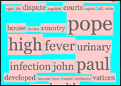 Wordnews