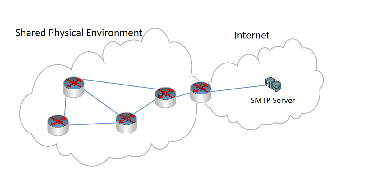 acoustical mesh network