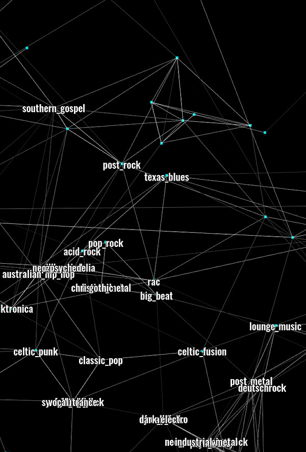 interspecifics-collective-recurrent-morphing-radiook